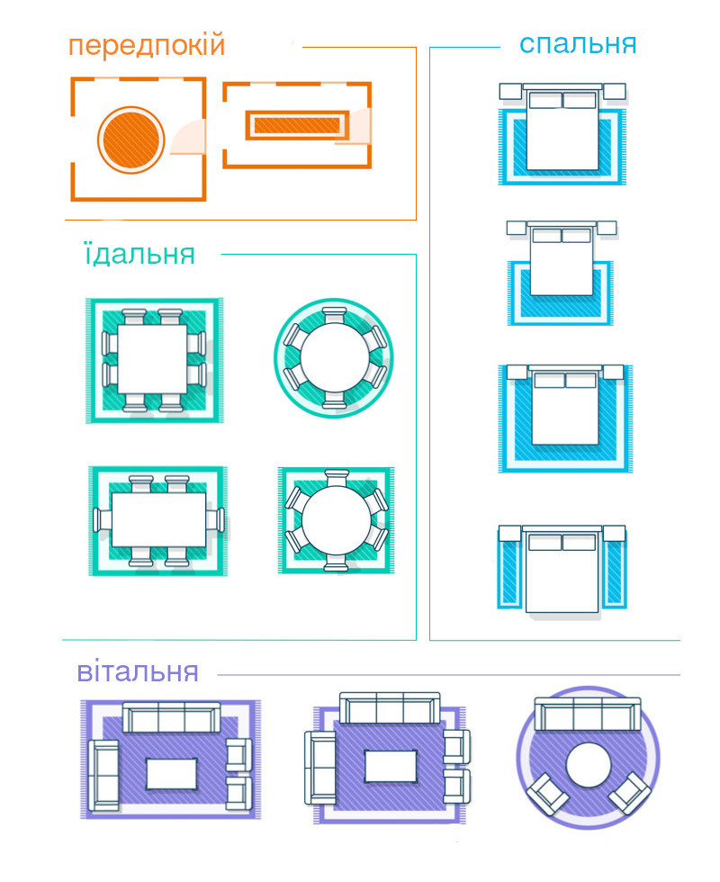 Як підібрати розмір килима в кімнату - фото