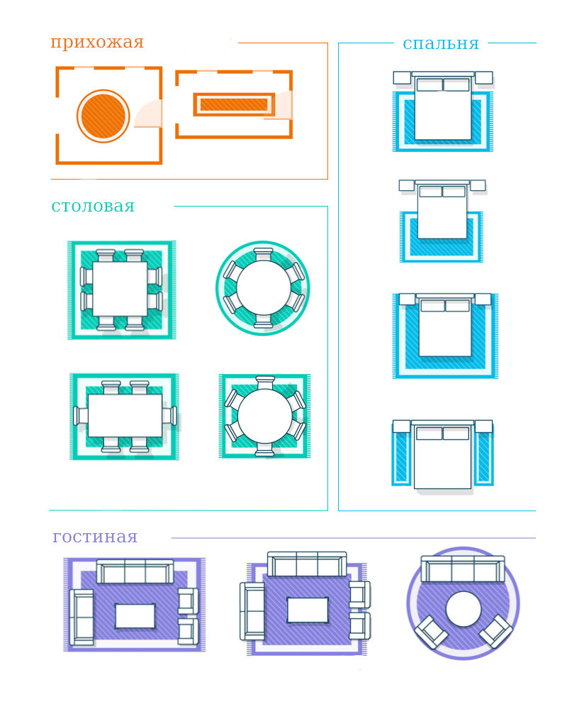 Как правильно подобрать размер ковра - фото